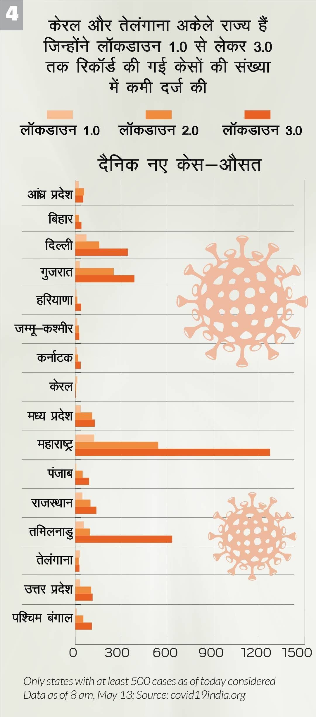 india-lockdowns-compared-04_051420010028.jpg india-lockdowns-compared-04_051420010028.jpg