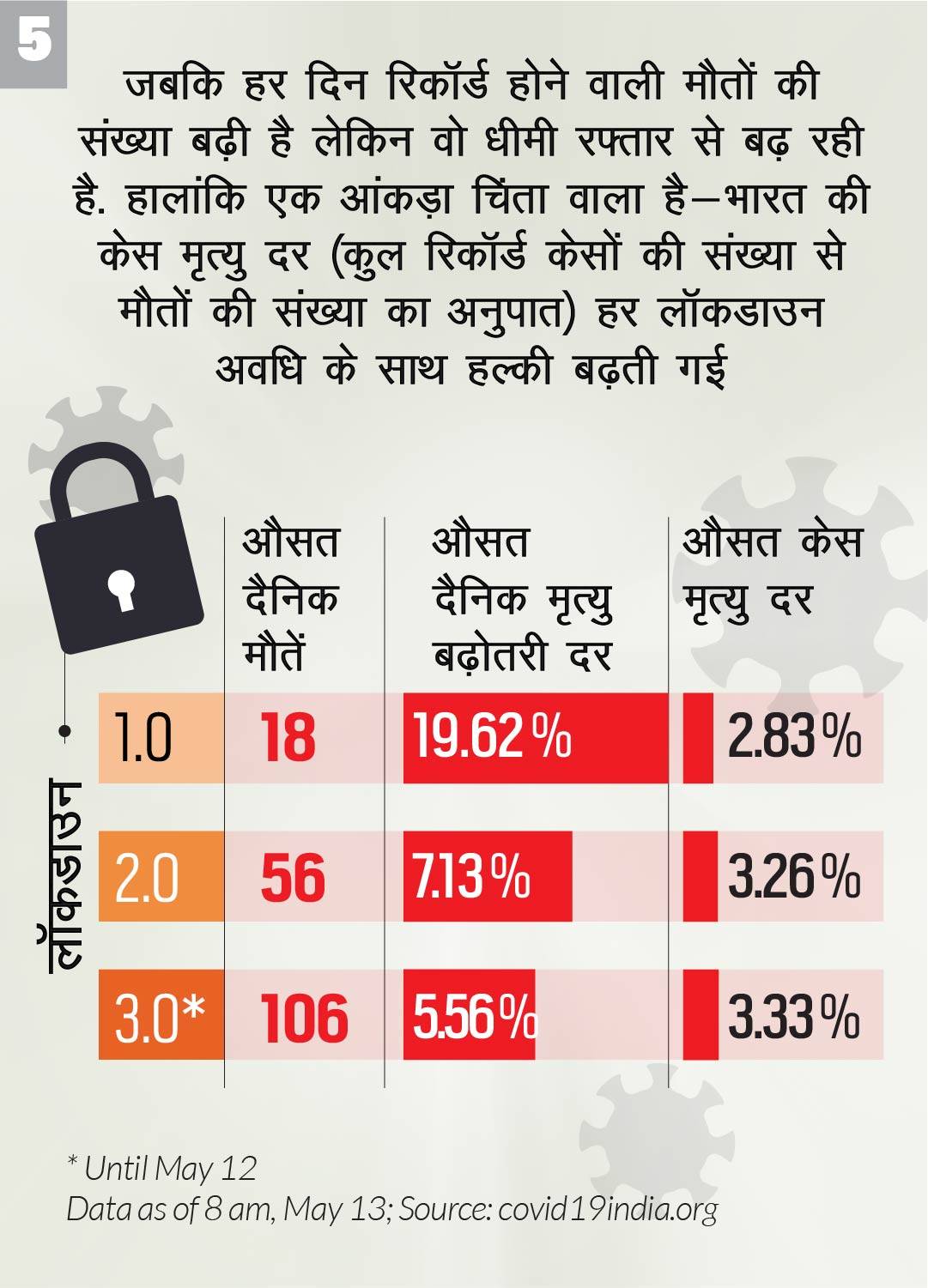 india-lockdowns-compared-05_051420010056.jpg india-lockdowns-compared-05_051420010056.jpg