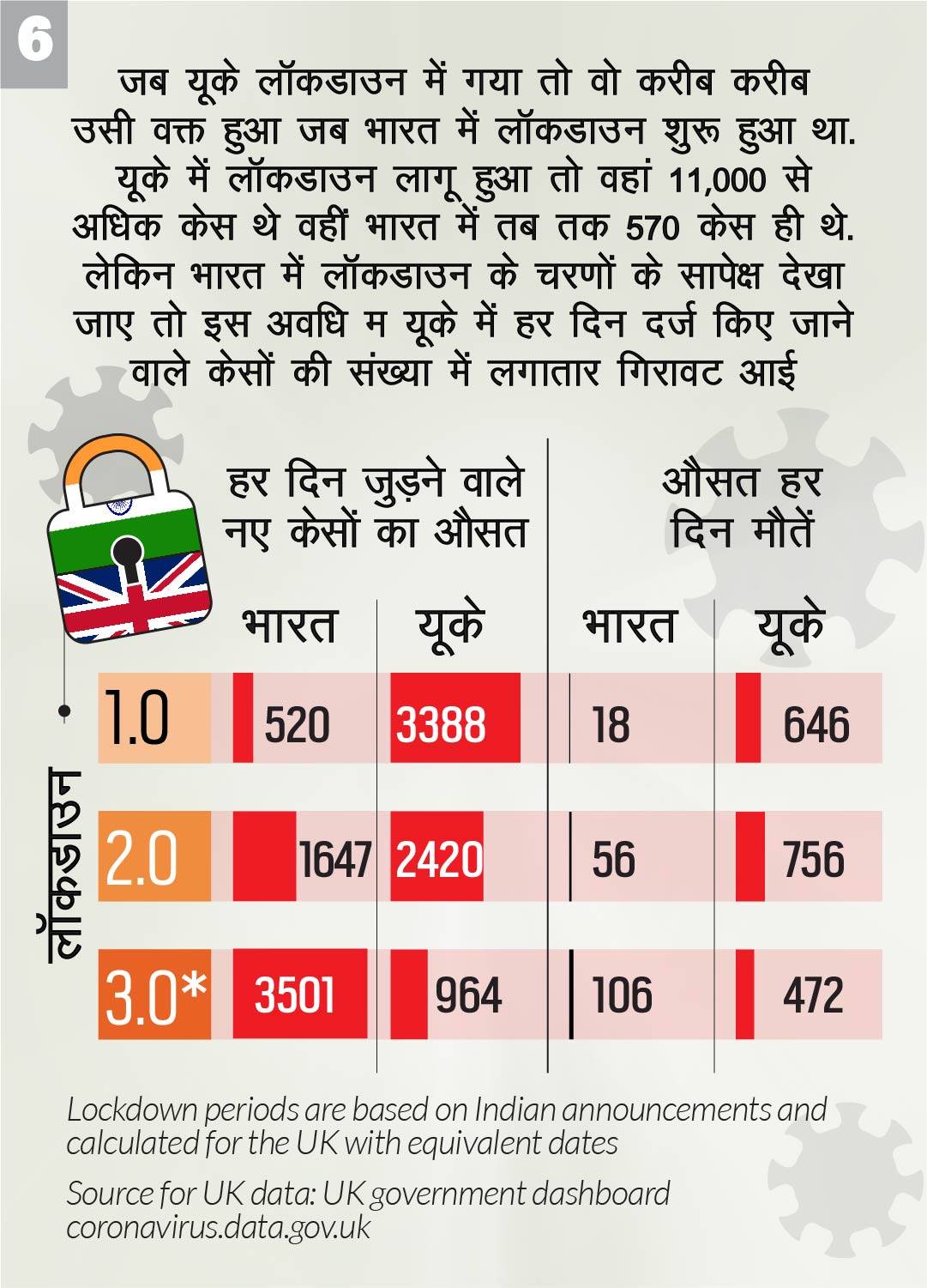 india-lockdowns-compared-6_051420010110.jpg india-lockdowns-compared-6_051420010110.jpg