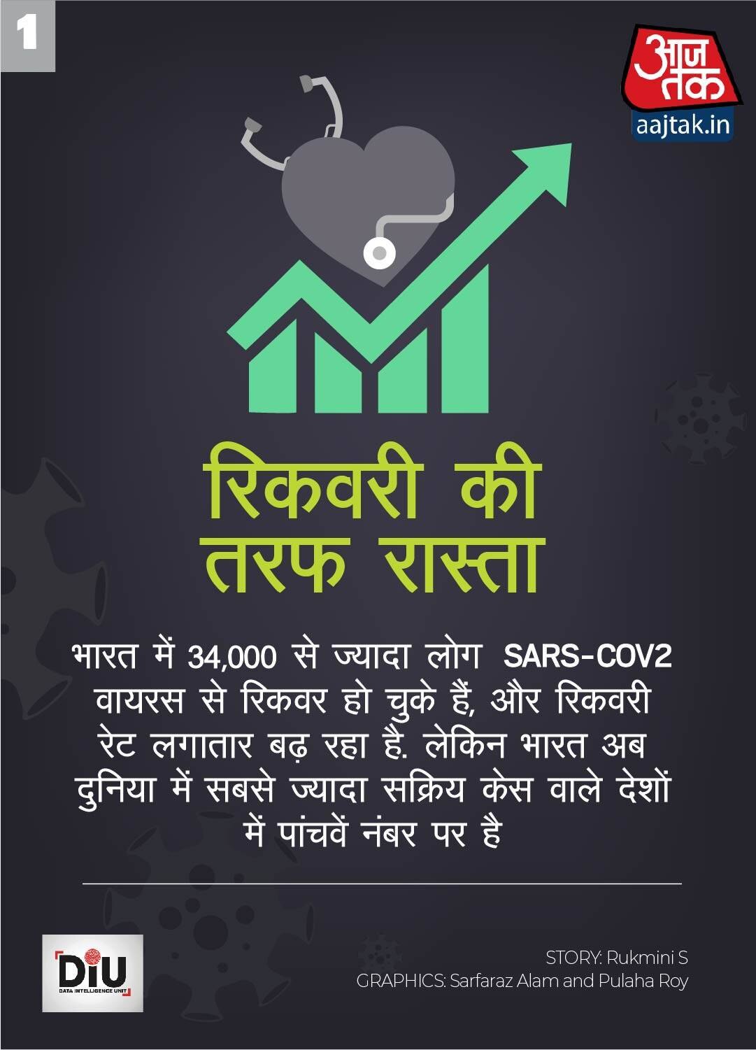 road-to-recovery-hindi-01_051720011906.jpg road-to-recovery-hindi-01_051720011906.jpg