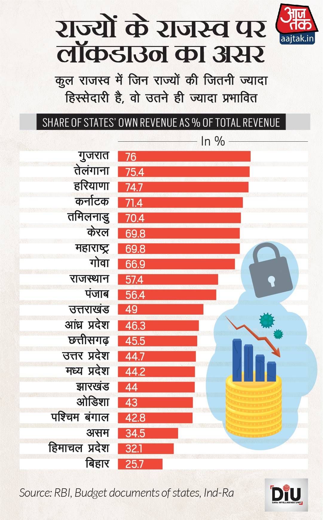 state-revenue-story-maps-hindi-04_051420080444.jpg