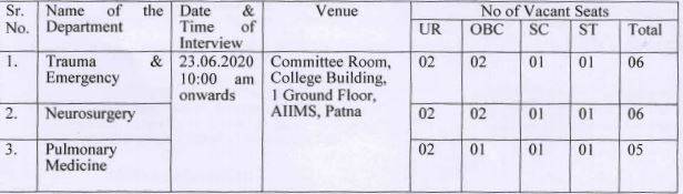 aiims-post_061620125506.jpg aiims-post_061620125506.jpg