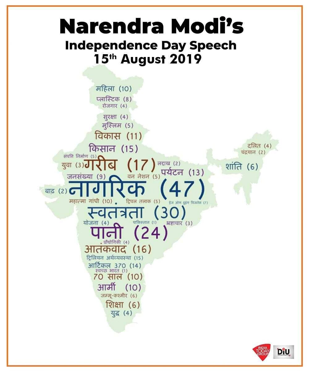 modi-speech-world-cloud-2019_081420125606.webp