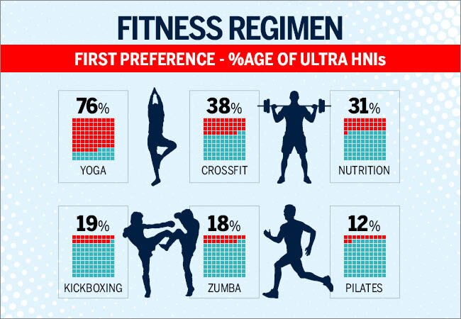 How the wealthy stay healthy - Photos-1