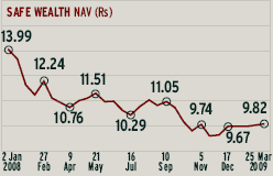 Safe Wealth portfolio analysis