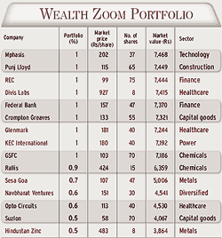 Wealth Zoom