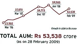 ICICI Prudentual Mutual Fund ICICI Prudentual Mutual Fund