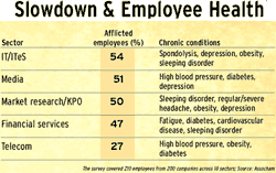Slowdown and employee health
