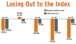 Losing out to the Index