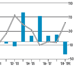 Equity Versus Debt