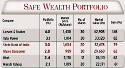 Safewealth