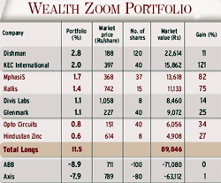 Wealthzoom