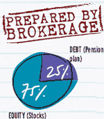 Prepared by brokerage