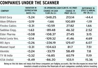 Companies under the scanner