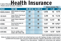 Health insurance