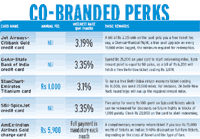 Co-branded perks