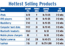 Hottest Selling Products