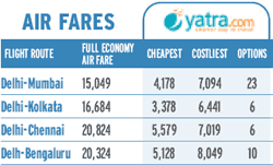 Air fares