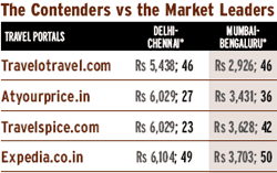 Contenders vs market leaders