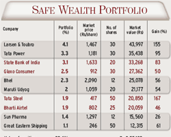 Safe Wealth Portfolio