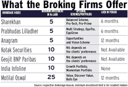 What the broking firms offer