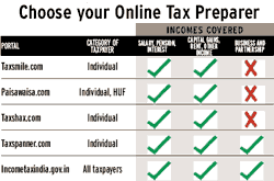 Choose your online tax preparer