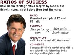 Ratios of success