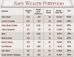 Safe Wealth