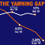 The Yawning Gap