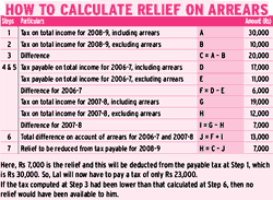 How to calculate relief on arrears