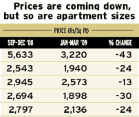 Prices are coming down, so are apartment sizes