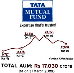 Tata Mutual Fund Tata Mutual Fund