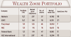 Wealth Zoom