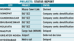 Projects: Status Report Projects: Status Report