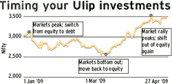 Timing your Ulip investments