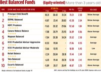 Best Balanced Funds