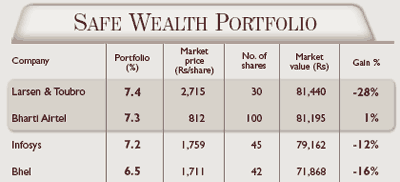 Safe wealth portfolio