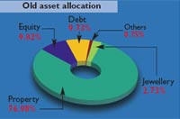 Old asset allocation Old asset allocation