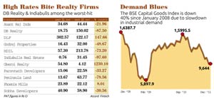 High Rates Bite Realty Firms