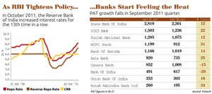 Banks Start Feeling the Heat