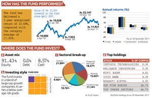 Religare Tax Plan: How has the fund performed? Religare Tax Plan: How has the fund performed?