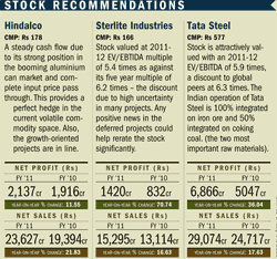 BEST METAL STOCKS