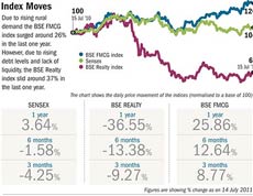 Best performing stocks in past 6 months