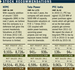Best power stocks
