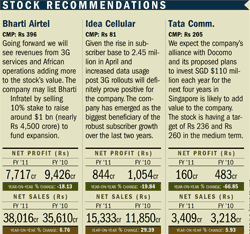 BEST TELECOM STOCKS
