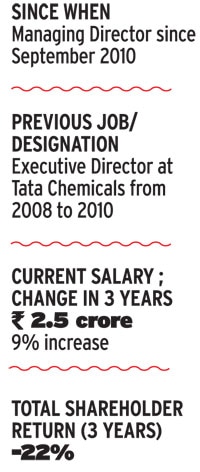 About Kapil Mehan