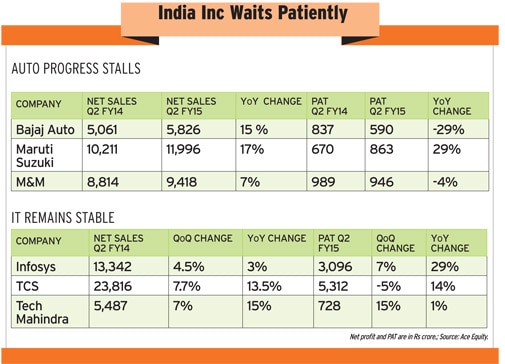 India Inc waits patiently