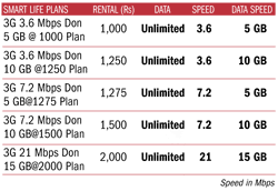 Tata Docomo Recharge Chart