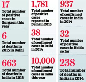Telling figures Telling figures