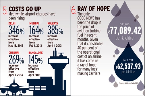 Costs go up but there is a ray of hope